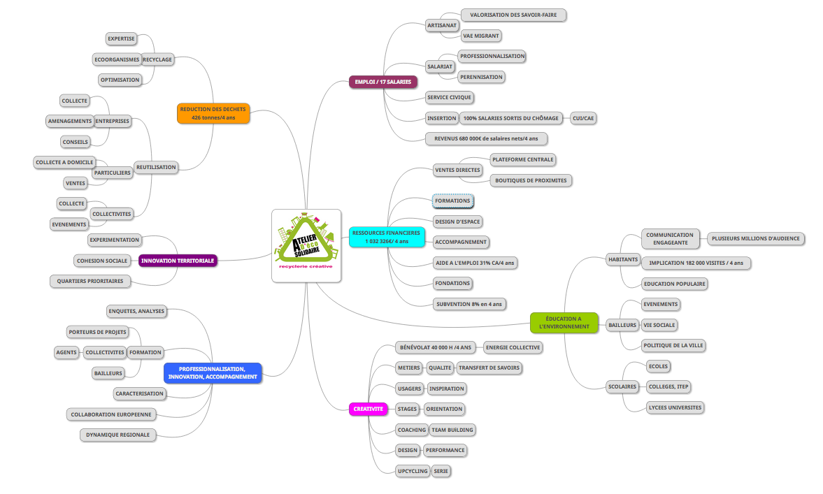 MIND MAP 2016